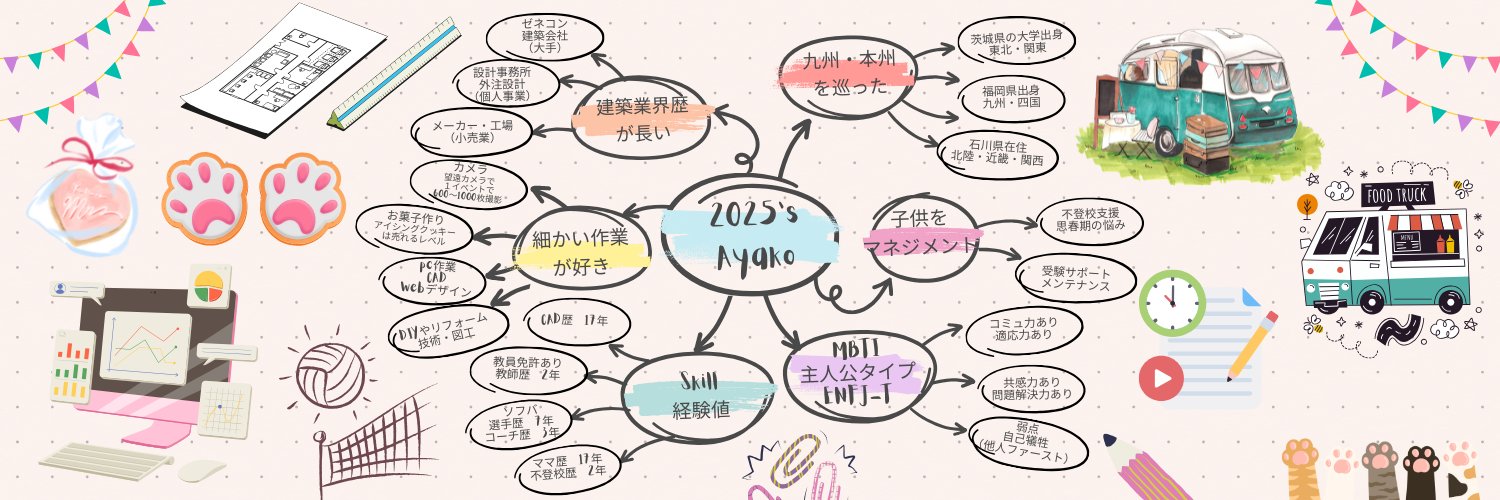 マインドマップ